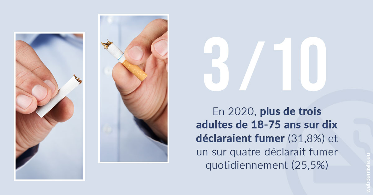 https://dr-sebastien-ginfray.chirurgiens-dentistes.fr/Le tabac en chiffres